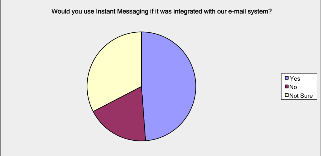 instant messaging integration