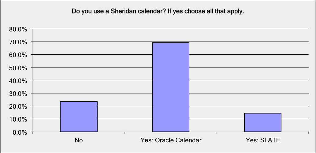 Sheridan calendar